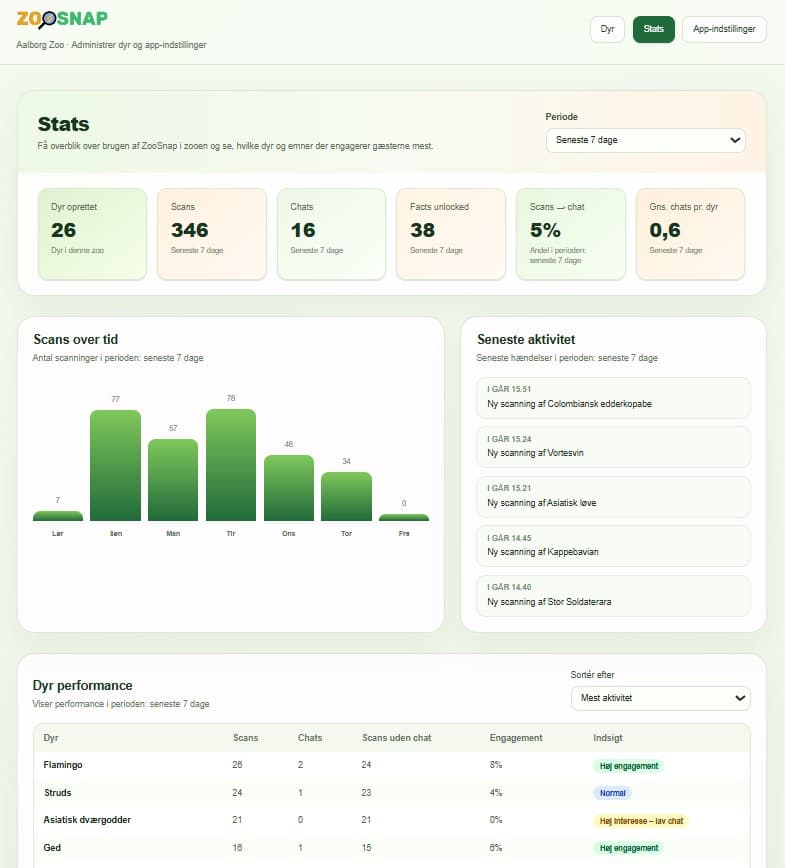ZooSnap CMS thumbnail 6